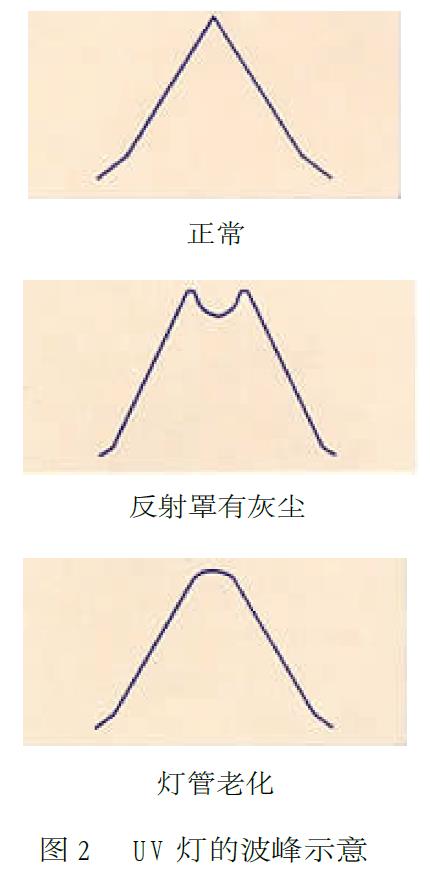 用光固化油墨網(wǎng)印塑料瓶