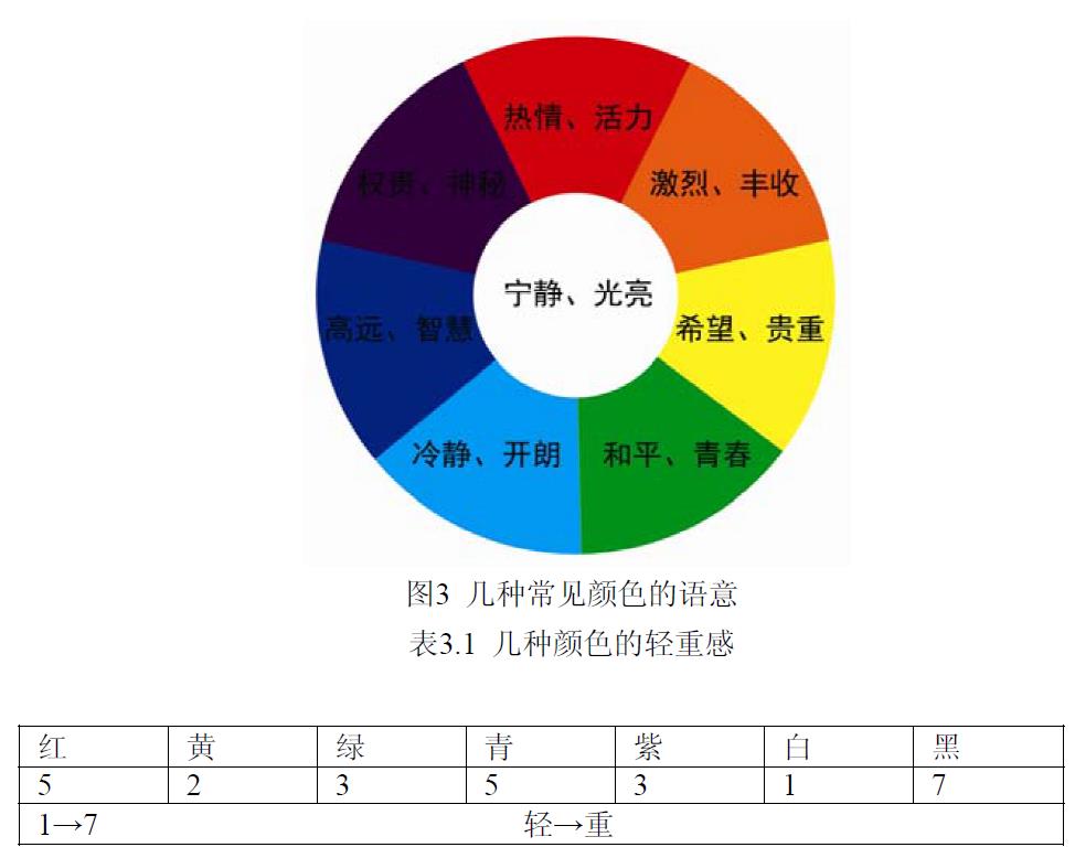 產(chǎn)品語意學(xué)在化妝品包裝容器設(shè)計中的應(yīng)用研究