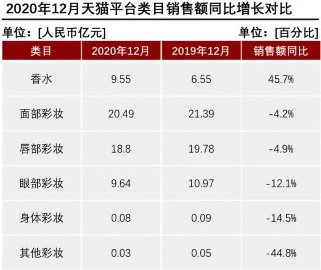 產(chǎn)香水后起直追？香水品類里能誕生一個完美日記嗎？