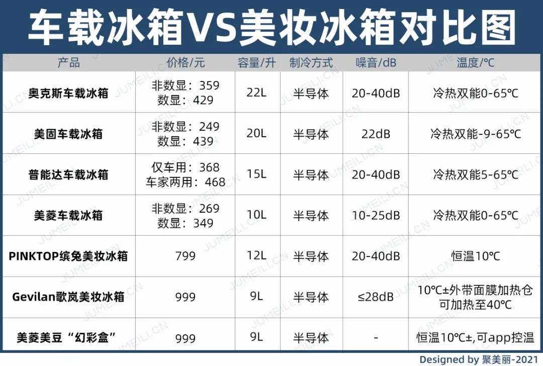 市場規(guī)模將超10億？如何保存化妝品成了一門生意