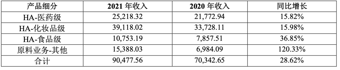 當華熙生物成為一家「化妝品」公司