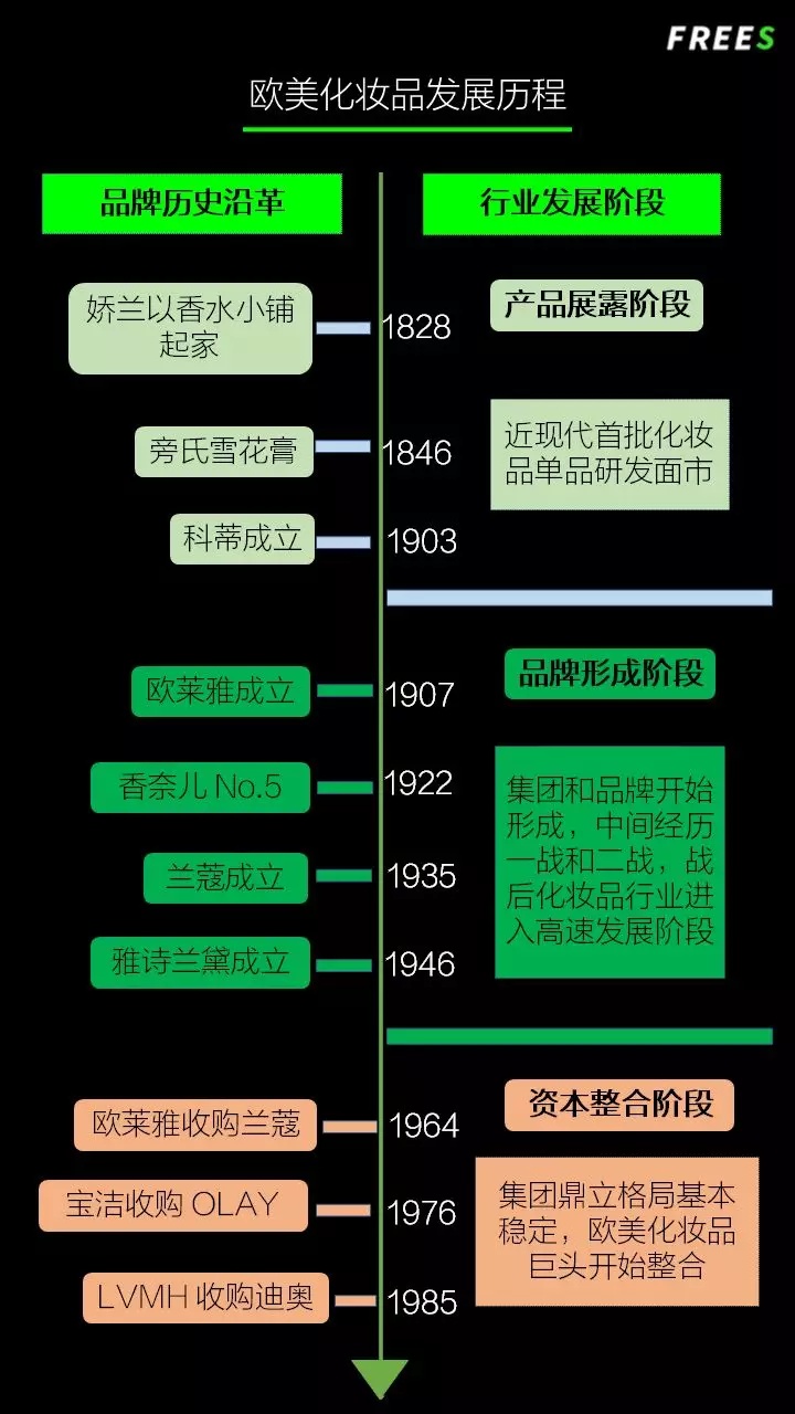 化妝品一路向貴，但你的臉真的價(jià)值百萬(wàn)嗎？