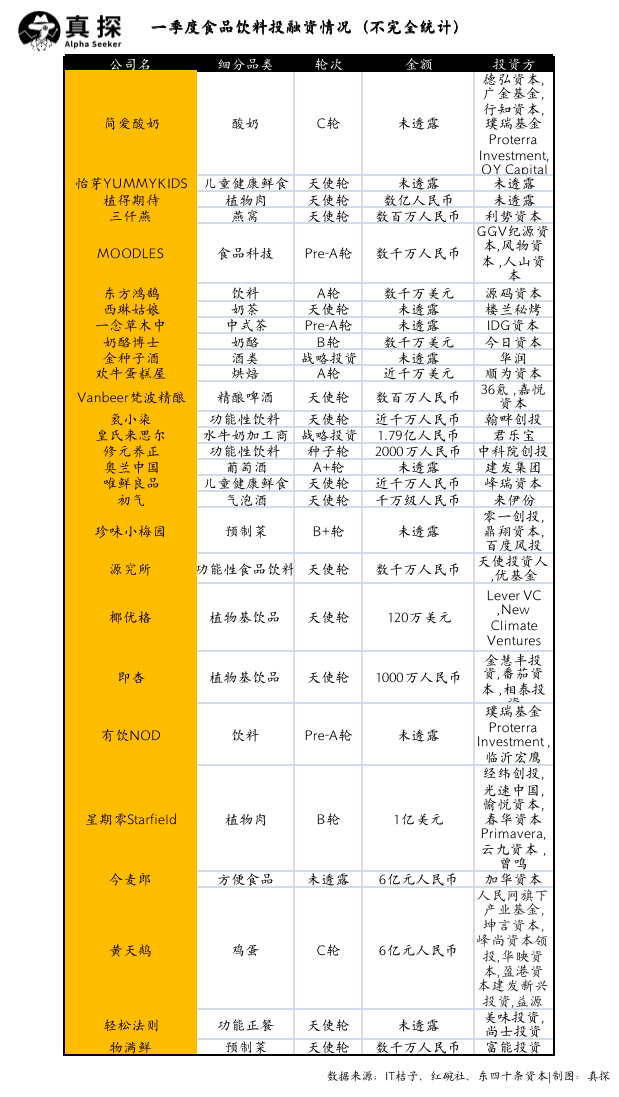 冰火新消費：誰已退場？誰還在砸錢？