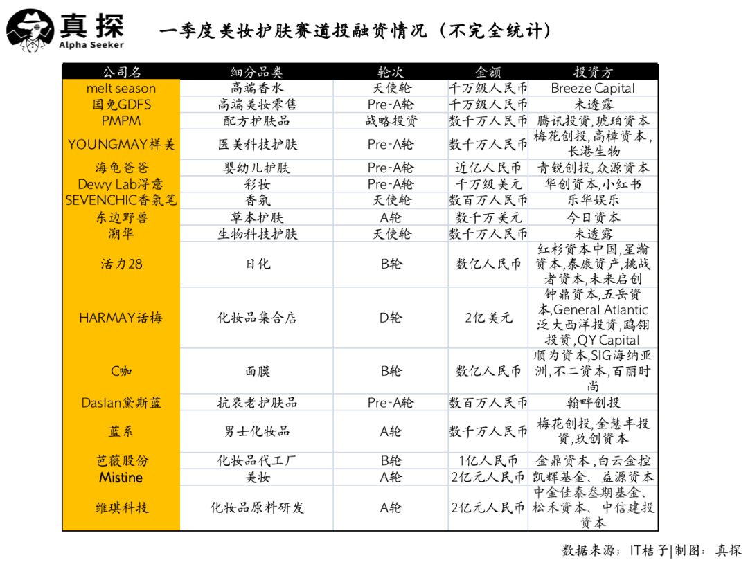 冰火新消費：誰已退場？誰還在砸錢？