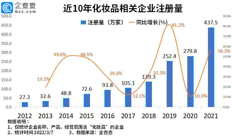 2022年了，美妝集合店活得怎么樣？