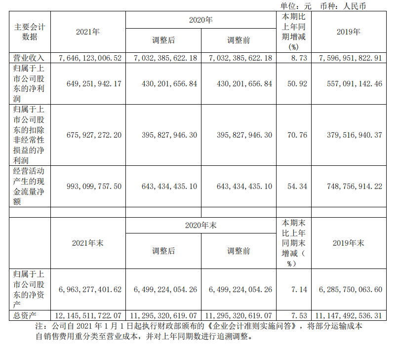 頭部化妝品企業(yè)盤點：上海家化增速掉隊，貝泰妮押寶薇諾娜