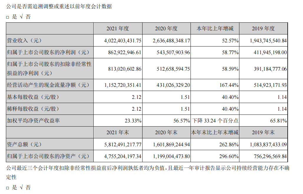 頭部化妝品企業(yè)盤點：上海家化增速掉隊，貝泰妮押寶薇諾娜