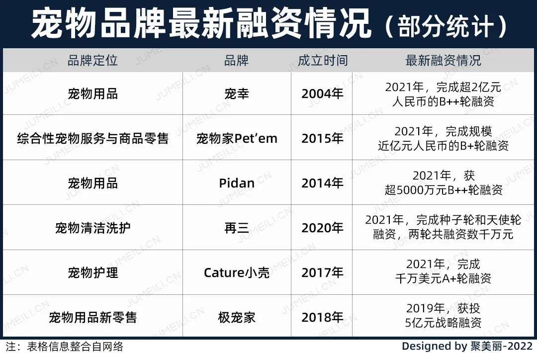 國內外巨頭相繼入局，寵物洗護品成為新的掘金賽道？