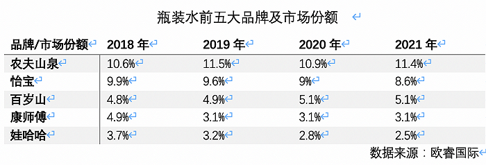 高端水貨架又添一名猛將，怡寶加入戰(zhàn)斗