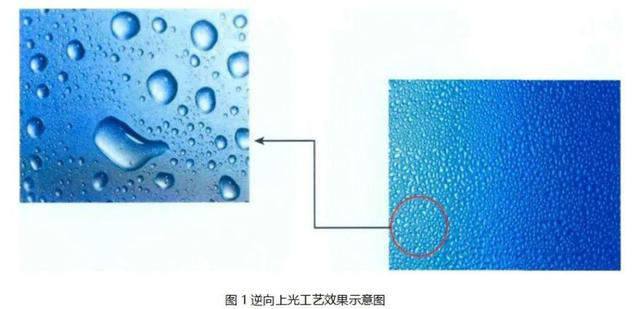 逆向UV、磨砂UV、磨砂壓紋傻傻分不清楚？這篇文章帶你了解！