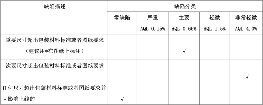 瓶罐類(lèi)包裝材料尺寸檢測(cè)方法