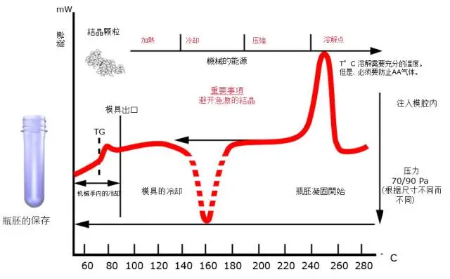 采購PET吹制類容器，這些基礎(chǔ)技術(shù)要點(diǎn)您可了解？