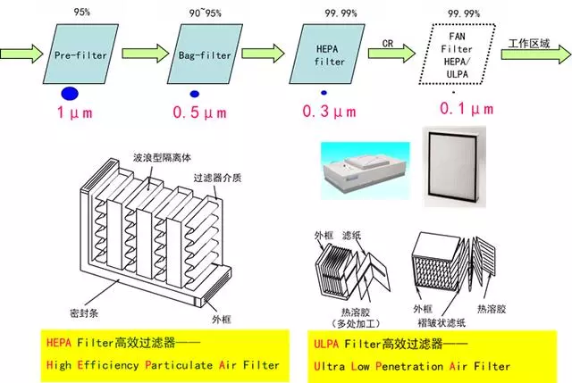 你知道包材制品內(nèi)的灰塵是如何產(chǎn)生與杜絕的嗎？