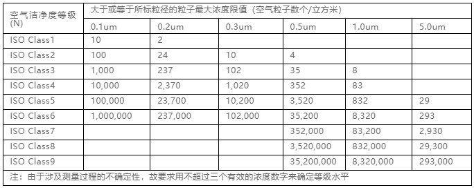 你知道包材制品內(nèi)的灰塵是如何產(chǎn)生與杜絕的嗎？