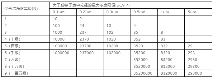 你知道包材制品內(nèi)的灰塵是如何產(chǎn)生與杜絕的嗎？