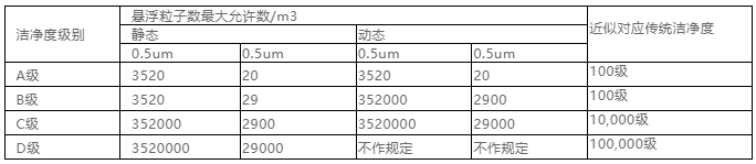 你知道包材制品內的灰塵是如何產生與杜絕的嗎？