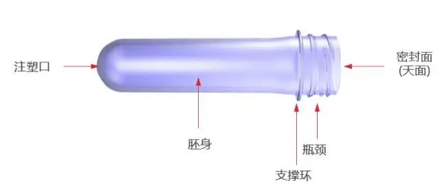 一文了解下PET吹瓶的基本知識